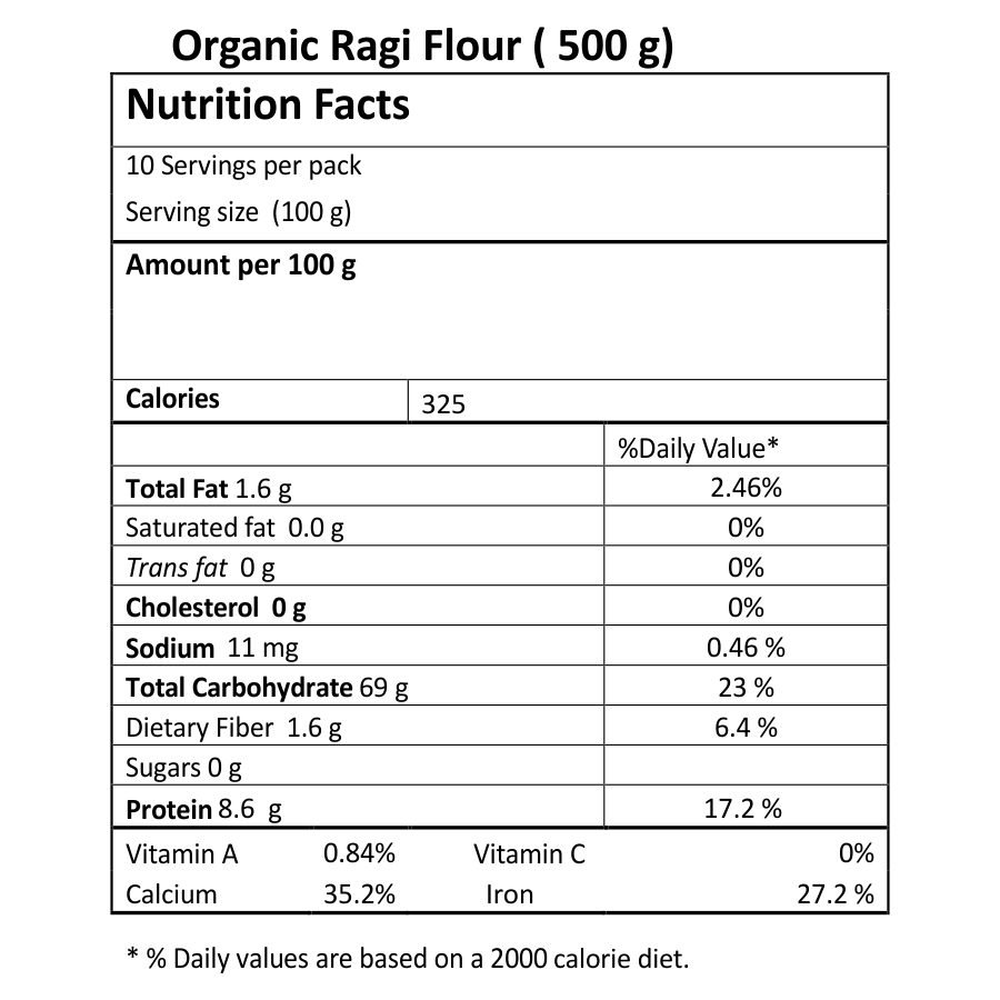 40067337-Nutritional-Panel.png