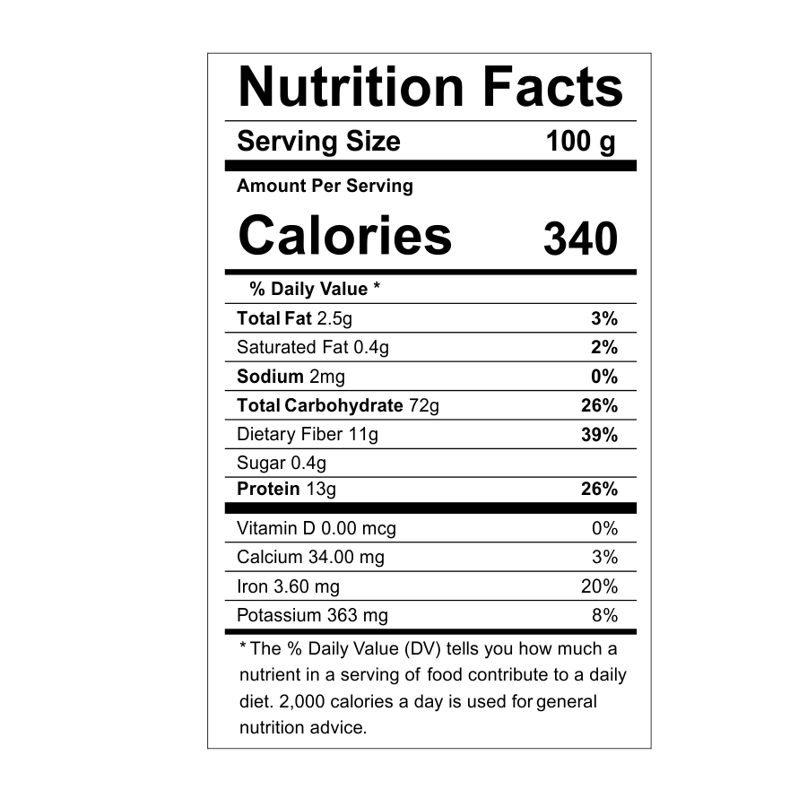40067340-Nutritional-Panel.png